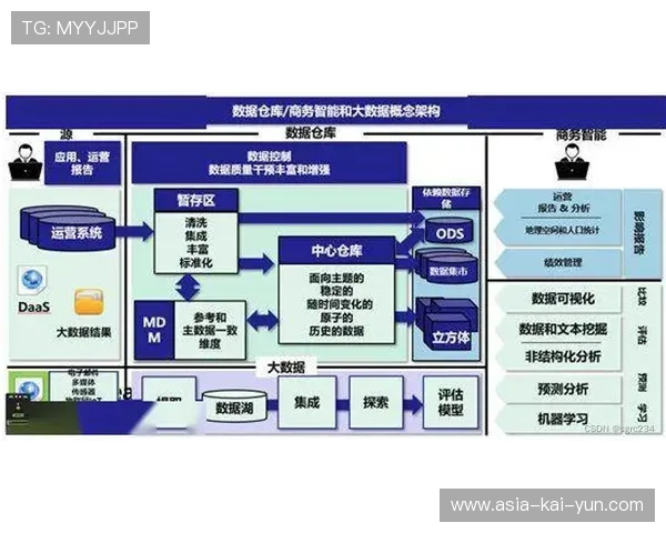 本季度建立的知识图谱系统为直播团队提供了更深层次的历史数据辅助